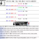 [2012년 4월 11일]19대 총선 최종 낙선자 명단(새누리당:41명,민주통합당:8명,자유선진당:8명,국민생각 1명,무소속:16명) 이미지