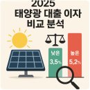 삼정P에너지태양광발전소 | 2025 태양광 대출 이자 비교 분석