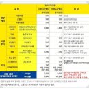 빽다방 - 성동구 마조로 21 | 빽다방
