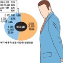 결혼은 재테크로 가는 첫걸음!!!!!!!!! 이미지