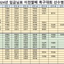 2024년 임금님표 이천쌀배 족구대회 선수명단 이미지