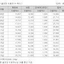 유한회사 에스씨