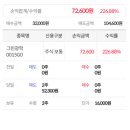 신영 | 그린광학 공모주 매도 후기 (신영증권 먹통...장난하나...)