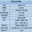 삼성리더스공인중개사사무소 이미지