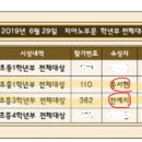 유음악학원
