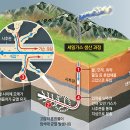 국제사기 '셰일 가스 사업' 이미지