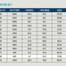 북서울건강생활 네이버블로그
