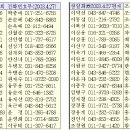 모교현황과 동문회 임원 명단(2003.4.20현재) 이미지