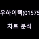 (주)지엠제이 - 유성구 | (주)지엠제이