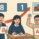신화수학교습소 - 공주시 웅진로 152 | 신화수학교습소