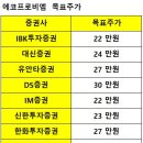 삼성비엠