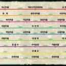 백운산둘레길9코스 네이버블로그