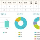 프라임한신어린이집 이미지