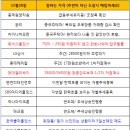 동원이앤이(주) Daum카페