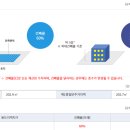 권진식공인중개사사무소 이미지