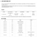 서울신길7동우편취급국