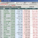 (주)태광투어 이데일리
