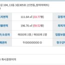 롯데백화점 북측도로 이미지