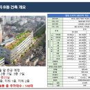 엘림건축인테리어 이미지