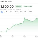 The fair w | 증권사 주가분석리포트 요약 (2025년 2월 12일)5
