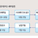 삼성SDS 11월17일 상장.. 희망공모가 35만원 전망 이미지