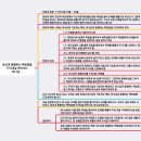 백성 이미지