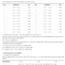 새소리음악중고등학교 | (대안학교/인가형) 새소리음악고등학교 2026 신입생 입학안내