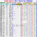 프로토 승부식 99회차 축구 해외싸이트 예측종합 - 1 이미지