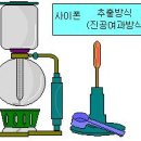 사이폰 ( SYPHON ) 이란 이미지