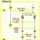 대붕당 이미지