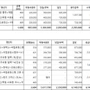 주식회사 부자관광 이미지
