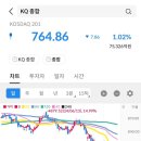 레몬파트너스