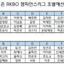 A조에서 김규현 손승완 히토미님과 만나게된 후기 이미지