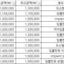 연세예본치과의원 이미지