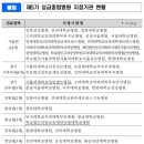 학교법인 건양교육재단 건양대학교병원 이미지