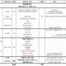 장안여관 이미지