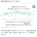 뉴진스 해린 오토매틱 부른 부분이 시청률 주목도 젤 높았대 이미지