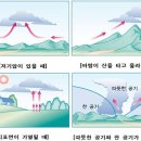 지구온난화 현상, 올 겨울 폭설의 원인 이미지