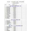 대경하이마트