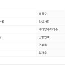 동광로19길 51 이미지