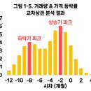 거래량은 가격변동을 예고합니다 이미지