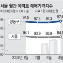 30대 선호하는 성동구 집값 ‘쑥쑥’… 한달새 1억 뛴 단지도 이미지