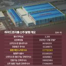 (주)대기 비즈워치
