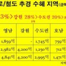 영남토건