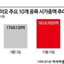 (주)명문바이오