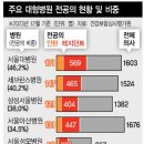 숙명여자대학교 보건의료센터 부속의원 | [기획]의대증원 보다 급한 의료개혁, “전공의는 노동자가 아니라 학생이다”