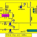 부취제종류별 특징 이미지