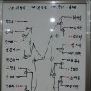 정병집 탁구클럽