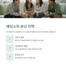 자산관리와 절세전략 이미지