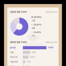 도제원지구 이미지